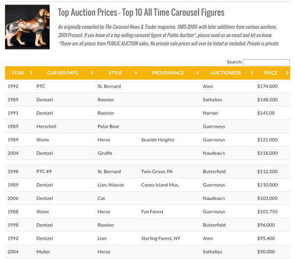 World-record-carousel-figure-auction-prices
